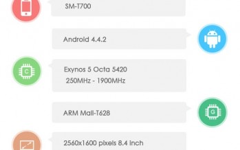 Подтвердились характеристики для Samsung Galaxy Tab S